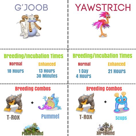 how to breed a yawstrich|msm mythical breeding guide.